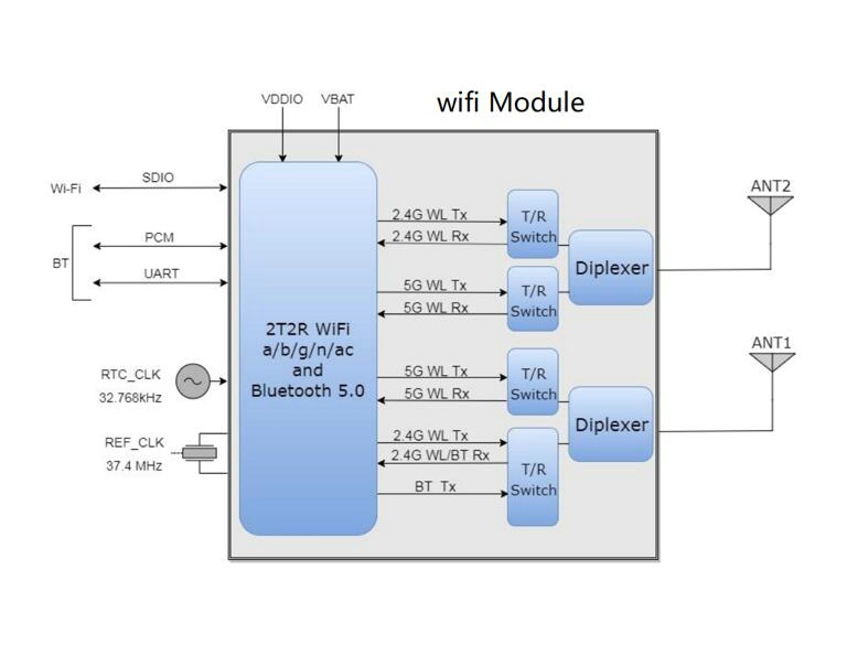 wifi 模块